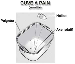 Cuve d'une machine à pain